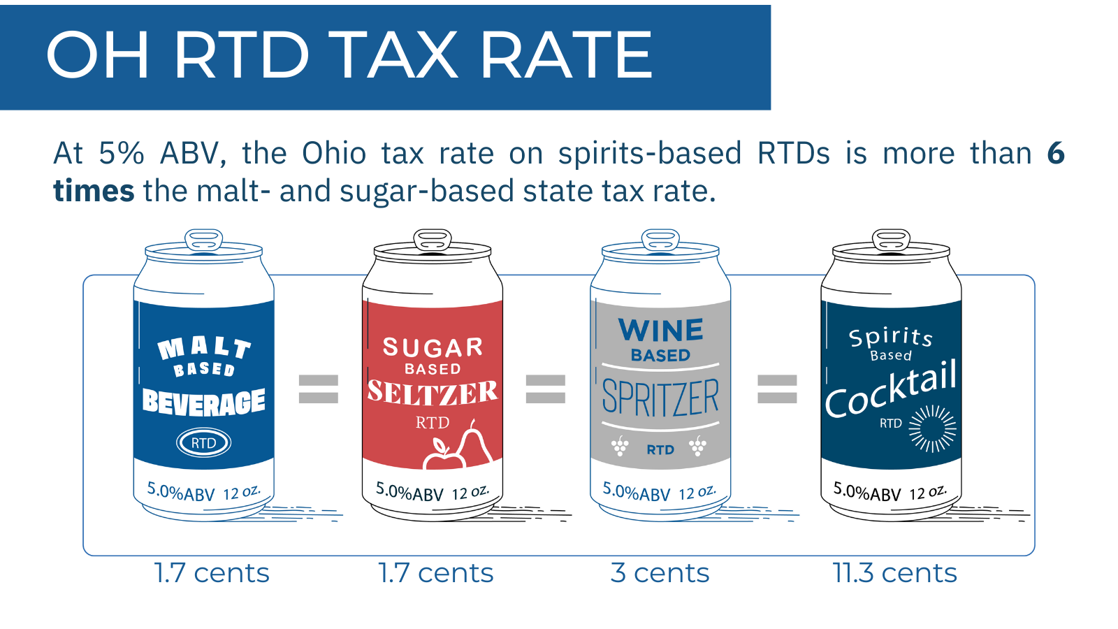 Ohio RTD Campaign Spirits United